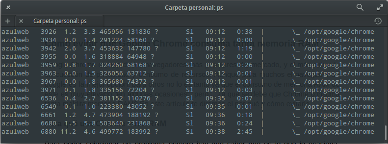 Cómo evitar que Google Chrome consuma tanta memoria RAM 1