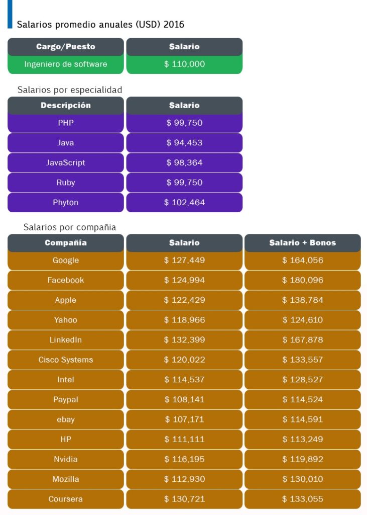 infografia-salarios-silicon