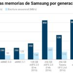 velocidad-memorias-Samsung