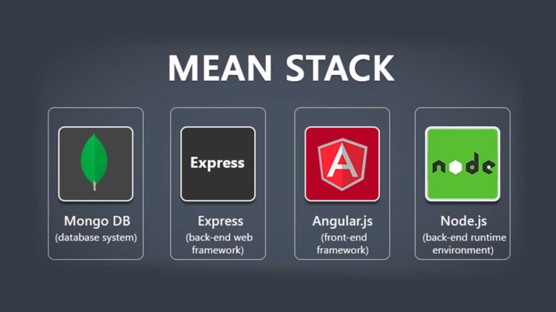 ¿Qué Es El MEAN Stack Y Que Lo Compone? - Tecnología, Ciencia Y Educación.